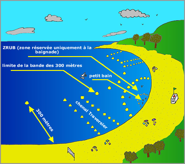 Balisage des plages Audierne Plaisance